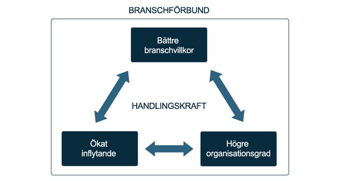 Branschf&ouml;rbund webben vit.png